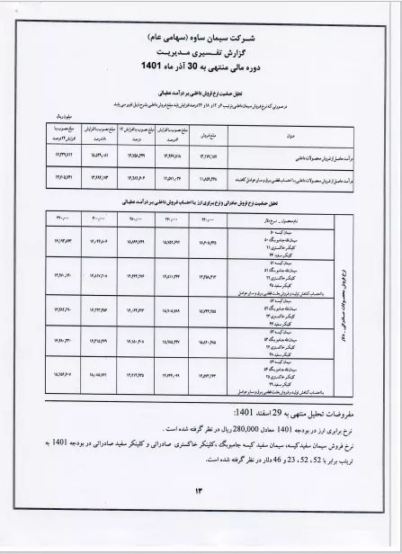 تحلیل بنیادی